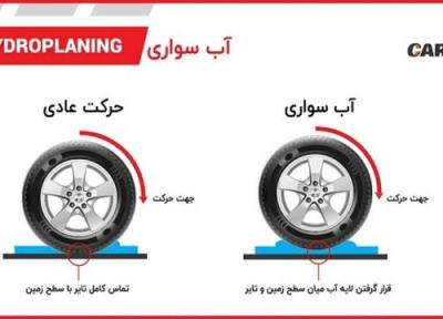 چرا در باران لیز میخوریم؟ پدیده آب سواری چیست؟