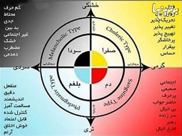 انواع مزاج های چهارگانه؛ مزاج شما کدام است؟